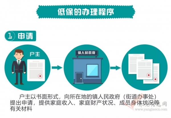 青島 | 【一圖讀懂】你知道如何申請(qǐng)低保嗎？