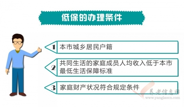 青島 | 【一圖讀懂】你知道如何申請(qǐng)低保嗎？