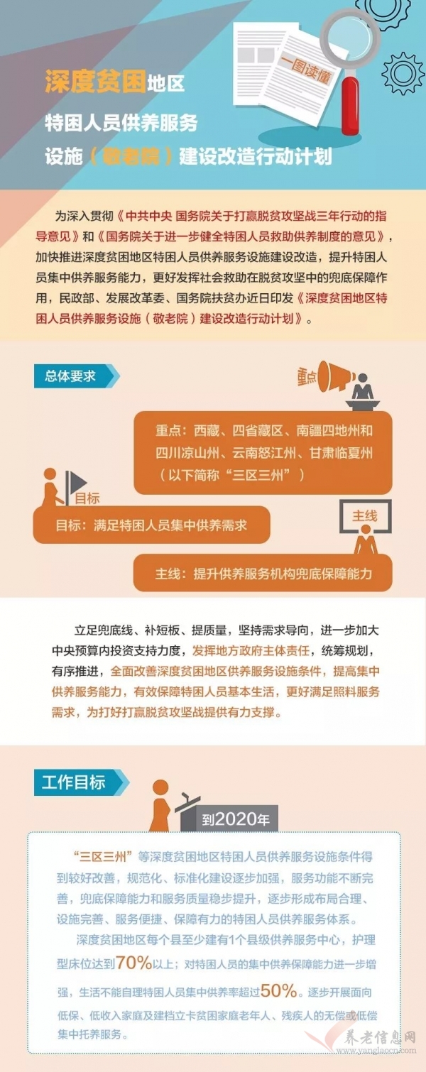 圖解一圖讀懂深度貧困地區(qū)特困人員供養(yǎng)服務設施（敬老院）建設改造行動計劃