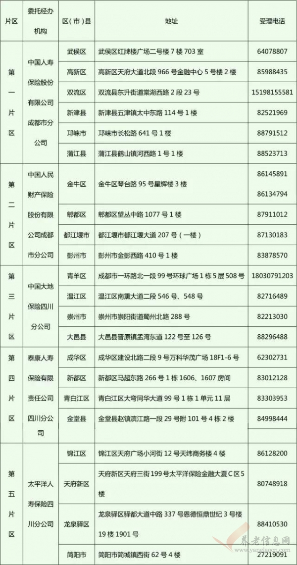 成都人社 | 本月起，因失智導(dǎo)致的重度失能人員也可以申請長期照護(hù)保險待遇啦！