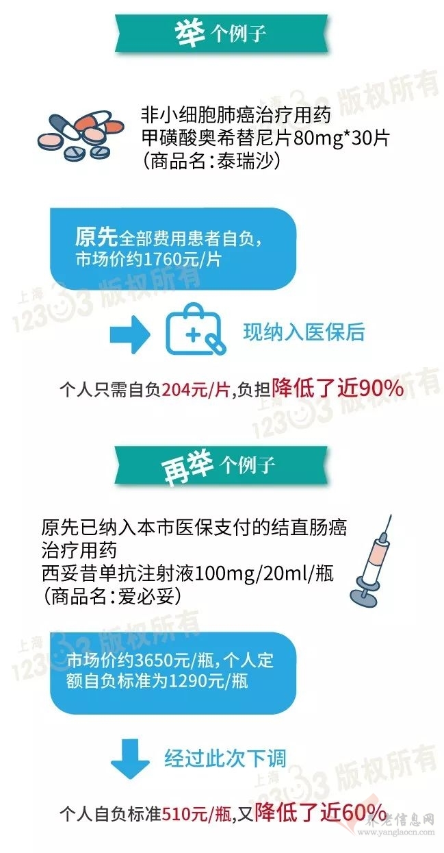 上海人社 | 17種國家醫(yī)保談判準入抗癌藥納入本市醫(yī)保目錄！11月19日起執(zhí)行！