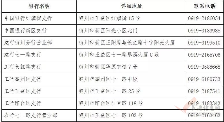 銅川人社 | 【熱點(diǎn)問答】社?？ǔ挚ㄈ罕?，卡丟了怎么補(bǔ)辦？金融功能初始密碼是多少？