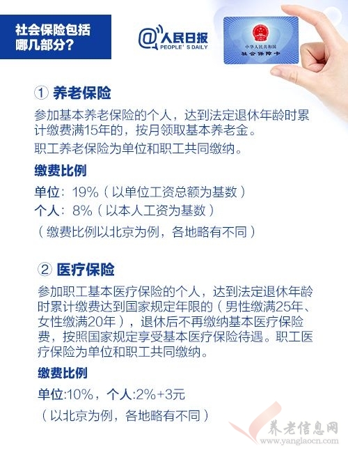 不想繳納社保，自愿放棄可以嗎？其中利害關(guān)系不可不知！