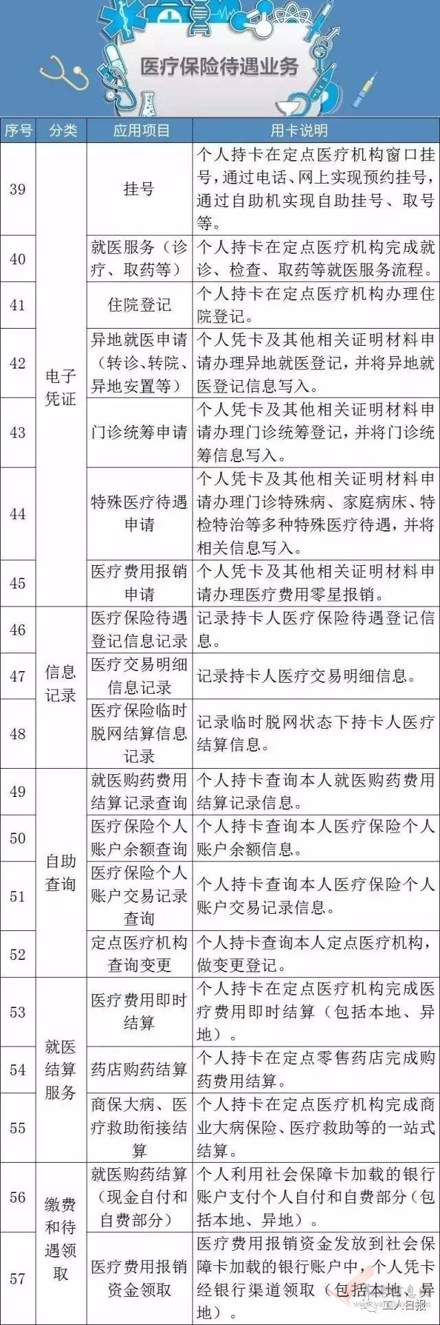 社保卡分三六九等？湘潭人社部門(mén)給出權(quán)威回應(yīng)