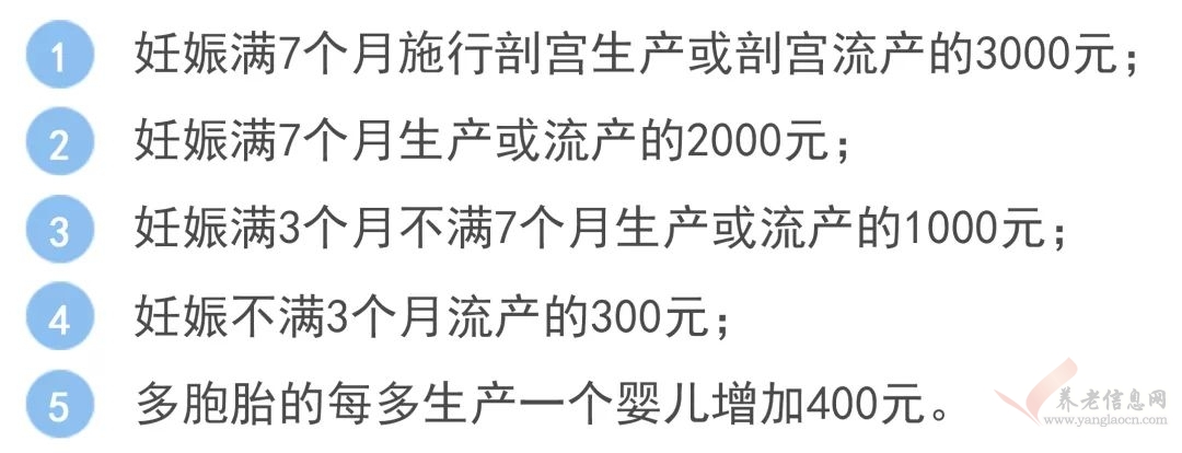 生二胎，生育保險待遇有變化嗎？孕媽都關(guān)心的熱點(diǎn)問題