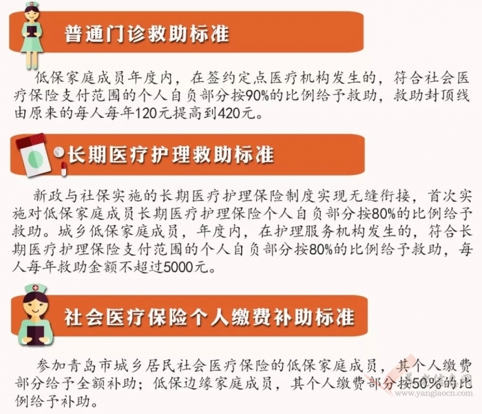 【一圖讀懂】青島市困難居民醫(yī)療救助制度