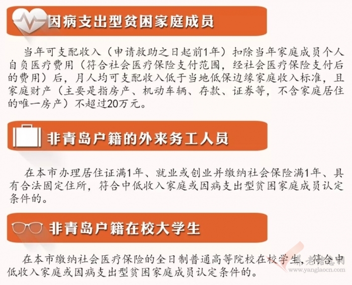 【一圖讀懂】青島市困難居民醫(yī)療救助制度