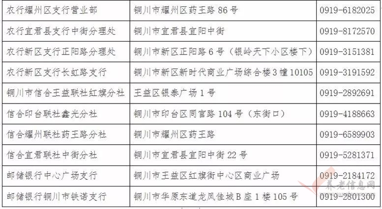 銅川人社 | 社?？ㄔ谀念I(lǐng)??？社?？ㄈ绾渭せ?？卡丟了怎么補卡？