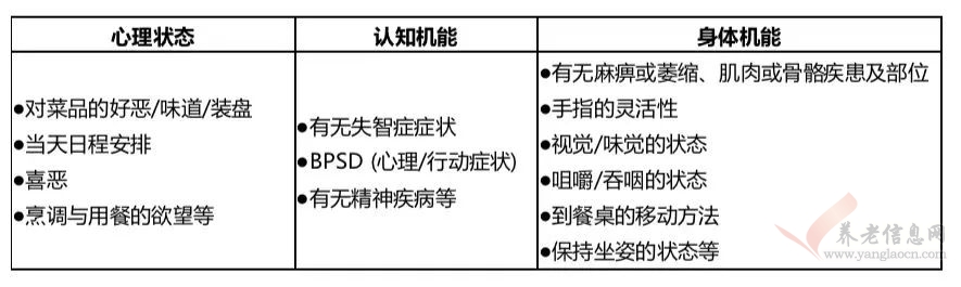 婷婷講介護(hù) | 飲食介護(hù)的環(huán)境準(zhǔn)備和自理長者的飲食守護(hù)