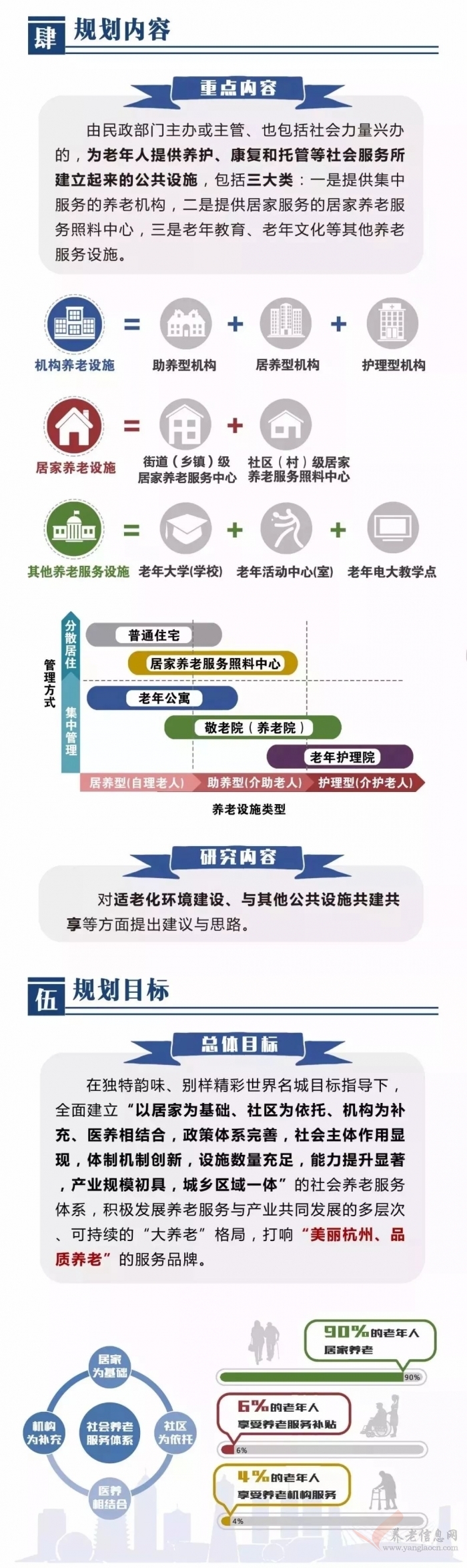 今后杭州養(yǎng)老設施如何布局？一圖讀懂未來規(guī)劃