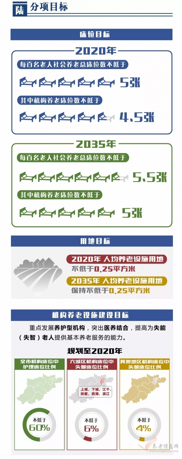 今后杭州養(yǎng)老設施如何布局？一圖讀懂未來規(guī)劃