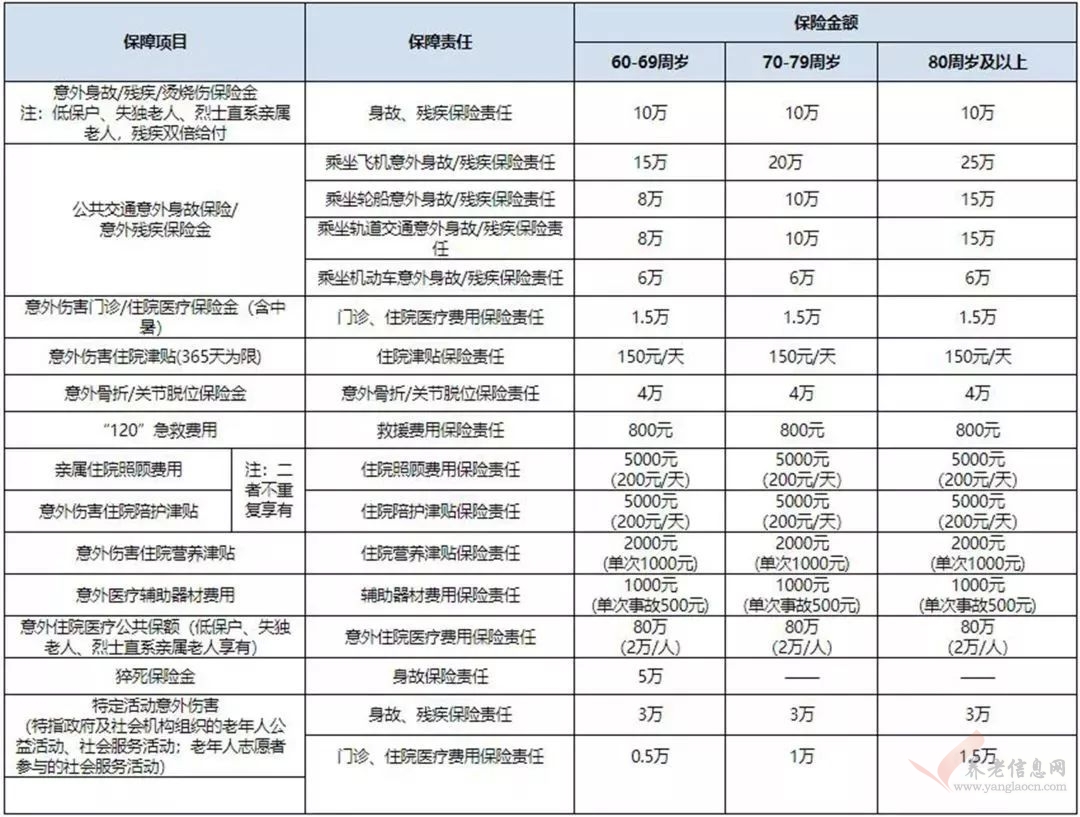 深圳南山這些老人可享免費意外險！理賠范圍看這里！