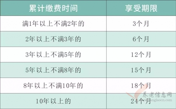 說失業(yè)金一生只能領兩次的？成都人社：沒有這種奇葩規(guī)定！