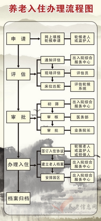 廣州市老人院入住須知