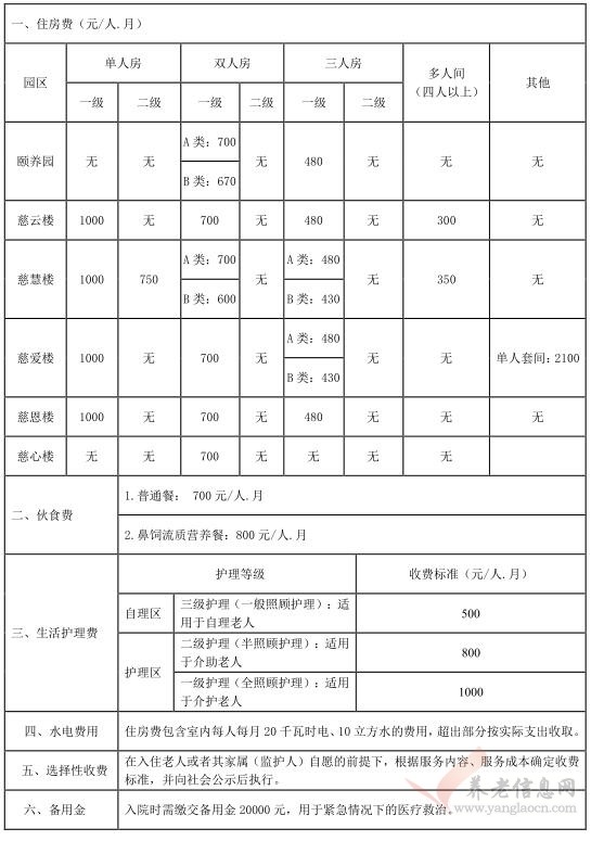 廣州市老人院收費標(biāo)準(zhǔn)