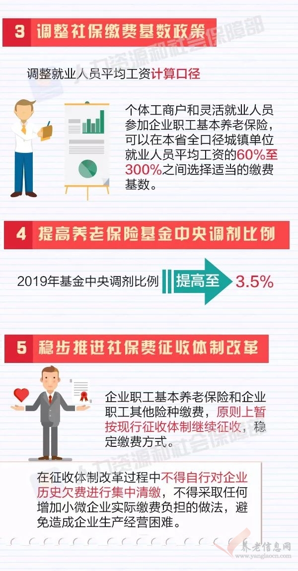 圖解 ：《降低社會保險費率綜合方案》怎么降，怎么調(diào)？