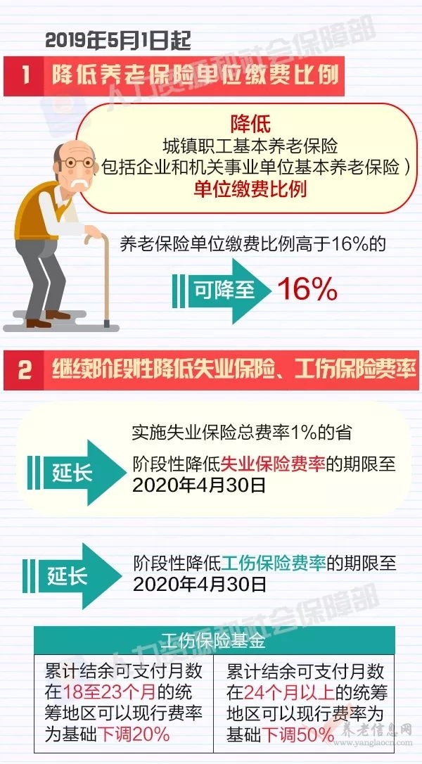 圖解 ：《降低社會保險費率綜合方案》怎么降，怎么調(diào)？