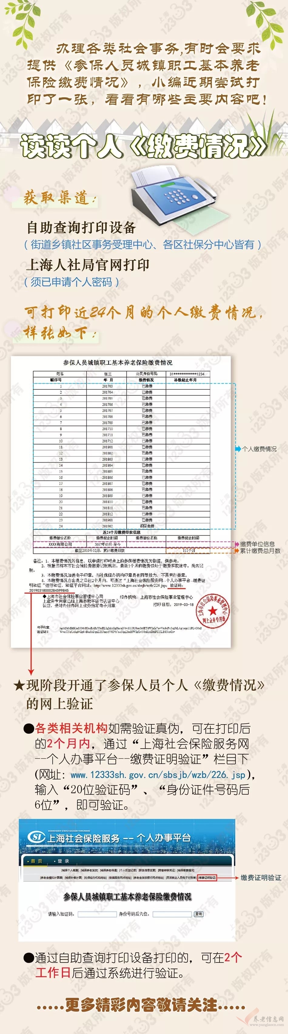 上海人社 | 一圖讀懂個人社保《參保人員城鎮(zhèn)職工基本養(yǎng)老保險繳費情況》
