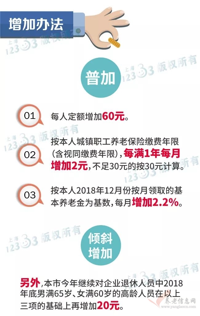 【重磅】上海市企業(yè)退休和城鄉(xiāng)居保人員增加養(yǎng)老金5月18日到賬！