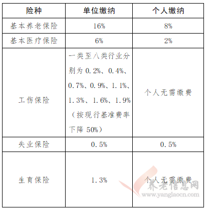 社保費(fèi)率真降了！南寧企業(yè)快算算能省多少錢(qián)！