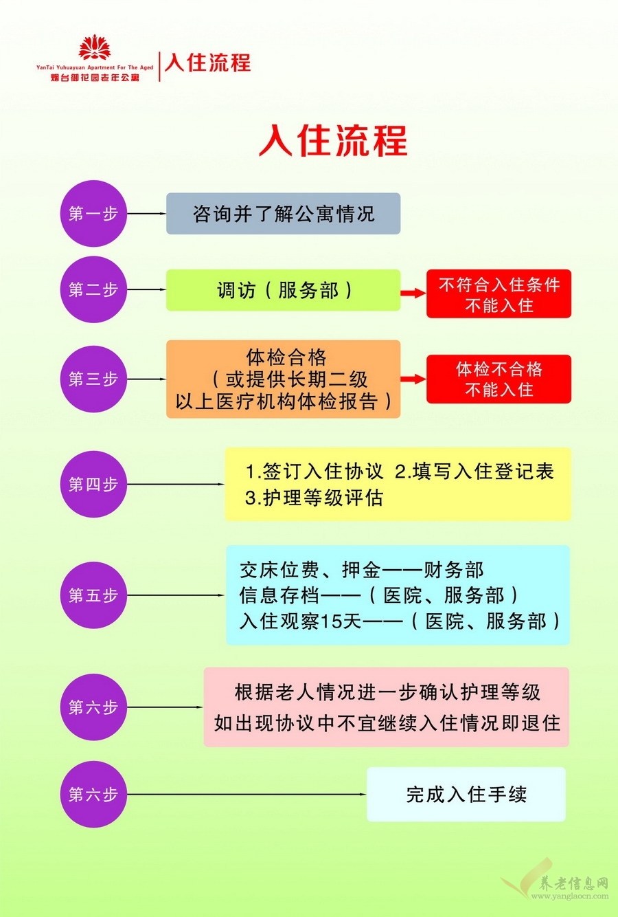 煙臺御花園老年公寓入住須知