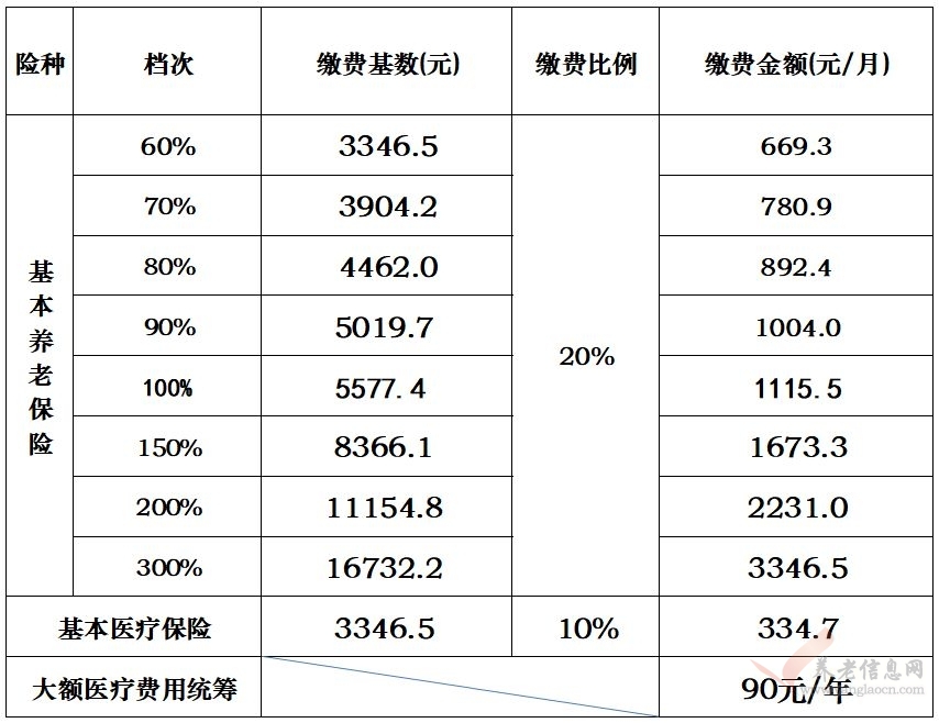 社保費(fèi)率真降了！南寧企業(yè)快算算能省多少錢(qián)！