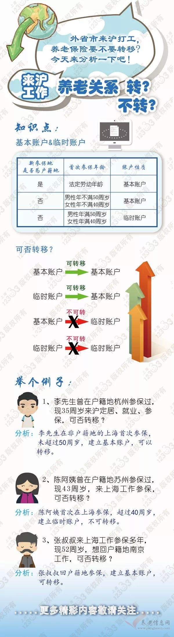 【解讀】來滬工作，養(yǎng)老關系轉不轉？