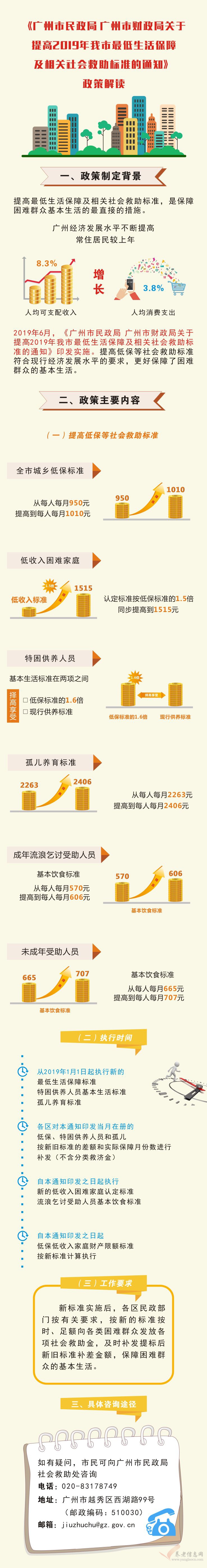 2019年，廣州社會(huì)救助標(biāo)準(zhǔn)這樣調(diào)整