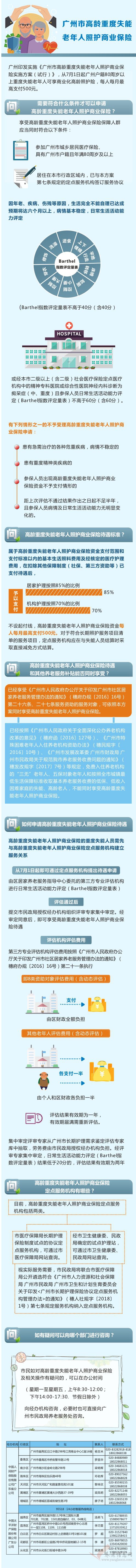 一圖讀懂：廣州市高齡重度失能老年人照護商業(yè)保險