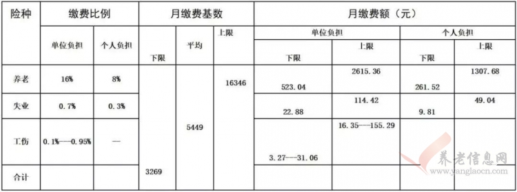 日照2019年度社會(huì)保險(xiǎn)繳費(fèi)基數(shù)確定！靈活就業(yè)人員實(shí)現(xiàn)網(wǎng)上繳費(fèi)！