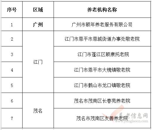 2018年度廣東省養(yǎng)老機構星級評定結果公示