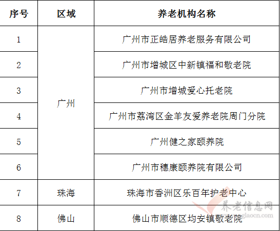 2018年度廣東省養(yǎng)老機構星級評定結果公示