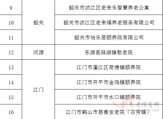 2018年度廣東省養(yǎng)老機構星級評定結果公示