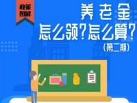 珠海人社 | 養(yǎng)老金怎么領(lǐng)？怎么算？（第二期）——企業(yè)職工基本養(yǎng)老保險(xiǎn)①