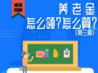 珠海人社 | 養(yǎng)老金怎么領(lǐng)？怎么算？（第三期）——企業(yè)職工基本養(yǎng)老保險(xiǎn)②