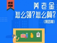 珠海人社 | 養(yǎng)老金怎么領(lǐng)？怎么算？（第四期）——企業(yè)職工基本養(yǎng)老保險(xiǎn)③④