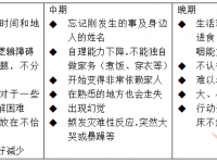 阿爾茨海默癥，泰康之家養(yǎng)老社區(qū)的方法值得借鑒