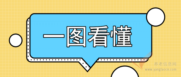 你能在杭州領(lǐng)養(yǎng)老金嗎？待遇領(lǐng)取確定的幾種情形！