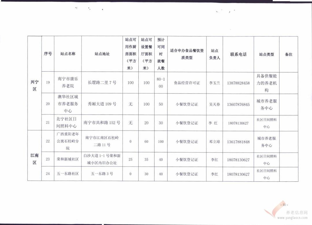 關(guān)于開展南寧市老年人助餐配餐服務(wù)試點(diǎn)的通知