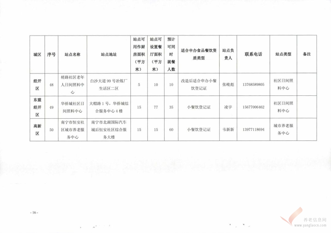 關(guān)于開展南寧市老年人助餐配餐服務(wù)試點(diǎn)的通知