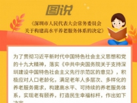 獨生子女護理假、多樣化養(yǎng)老服務......深圳將構建高水平養(yǎng)老服務體系！