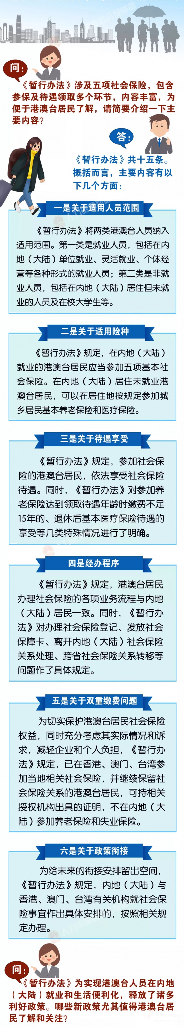 一圖看懂《香港澳門臺灣居民在內(nèi)地（大陸）參加社會保險暫行辦法》