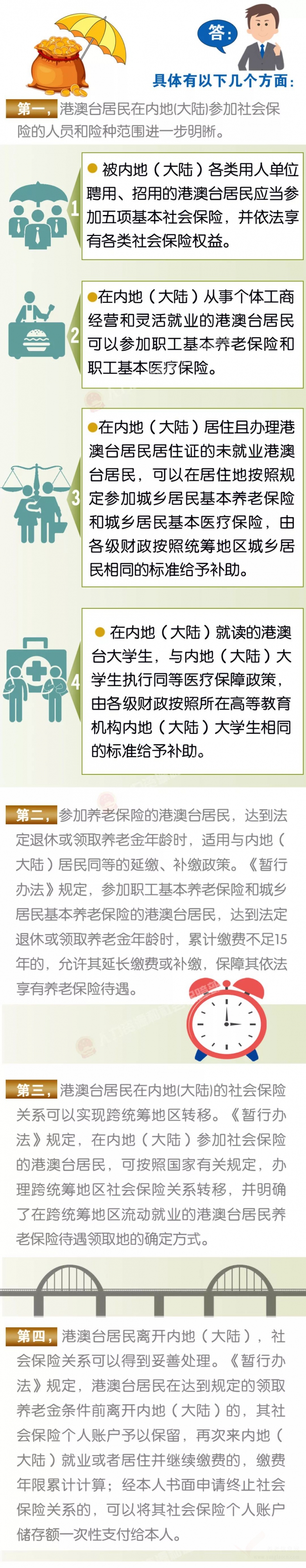 一圖看懂《香港澳門臺灣居民在內(nèi)地（大陸）參加社會保險暫行辦法》