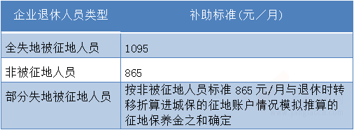 2020年，昆山市新一年的社保政策調(diào)整你掌握了嗎？