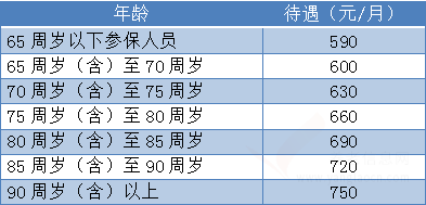 2020年，昆山市新一年的社保政策調(diào)整你掌握了嗎？