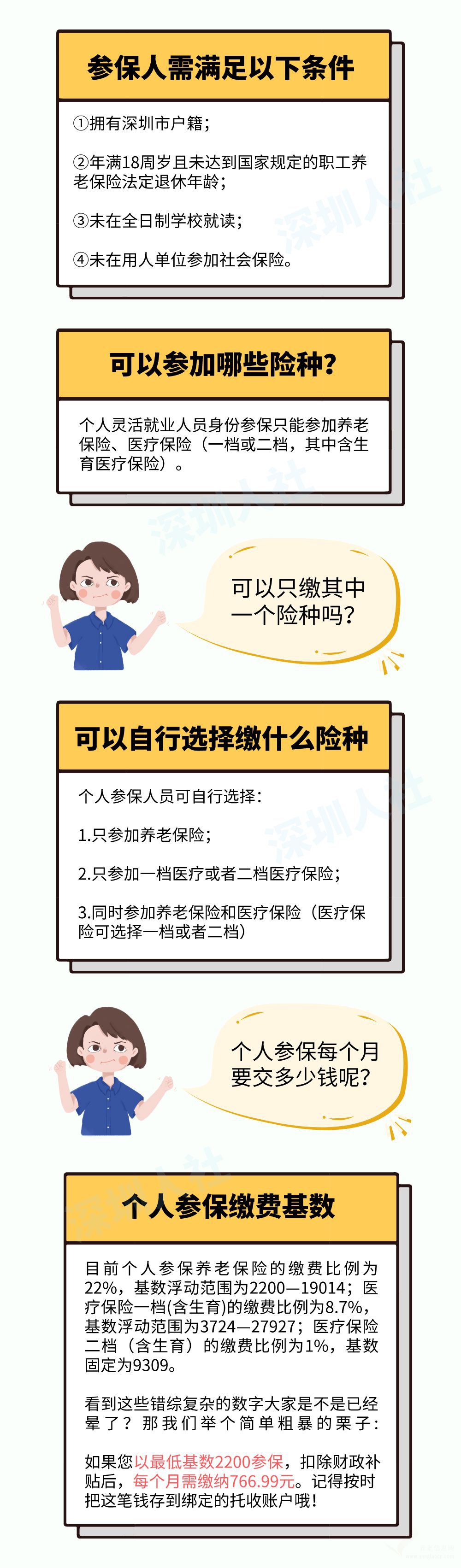 個人怎么繳社保，每月繳多少？看這篇夠了！