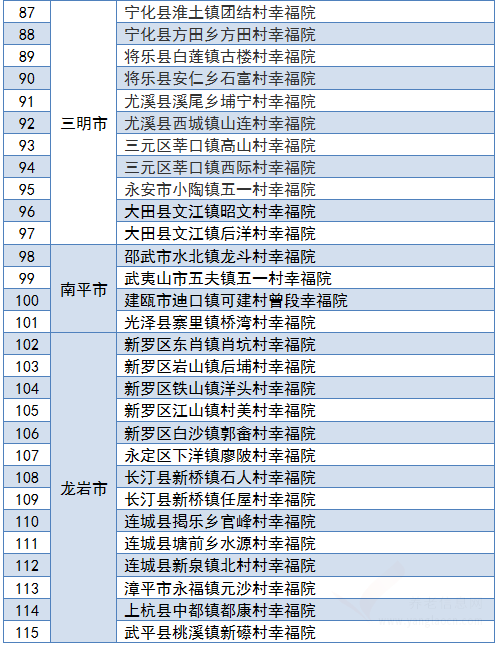 2019年度福建省五星級養(yǎng)老服務(wù)設(shè)施名單公布！一起來看~