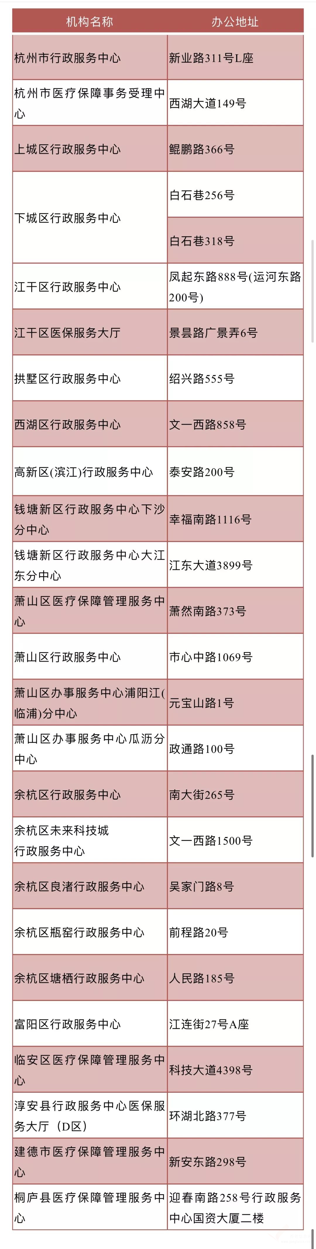 下周這幾天，杭州市醫(yī)保、社保等業(yè)務(wù)將暫停！看病費(fèi)用個(gè)人先墊付！