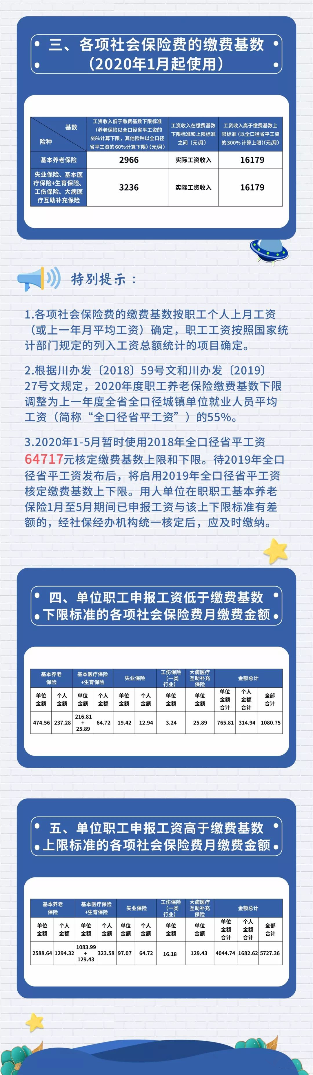 成都2020年1月起用人單位及職工繳納社會保險費標準，請查收！