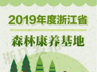 18家單位入選！浙江首批省級森林康養(yǎng)基地名單來了~